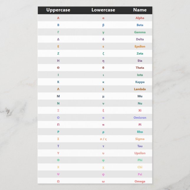 Prospectus 14 Cm X 21,6 Cm Alphabet grec | Flyers en langue grecque (Devant)