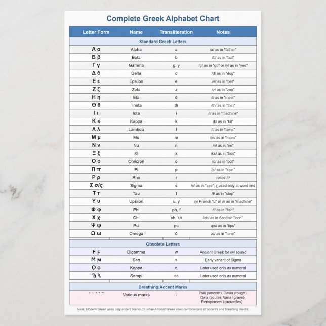 Prospectus 14 Cm X 21,6 Cm Dépliants de l'alphabet grec (Symboles éducatifs) (Devant)