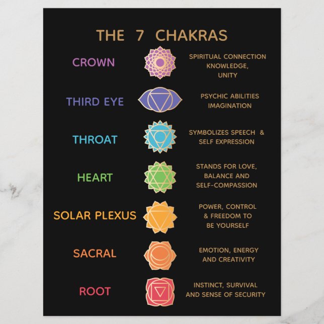 Prospectus 21,6 Cm X 24,94 Cm 7 Chakra Guide Description Chart - Black (Devant)
