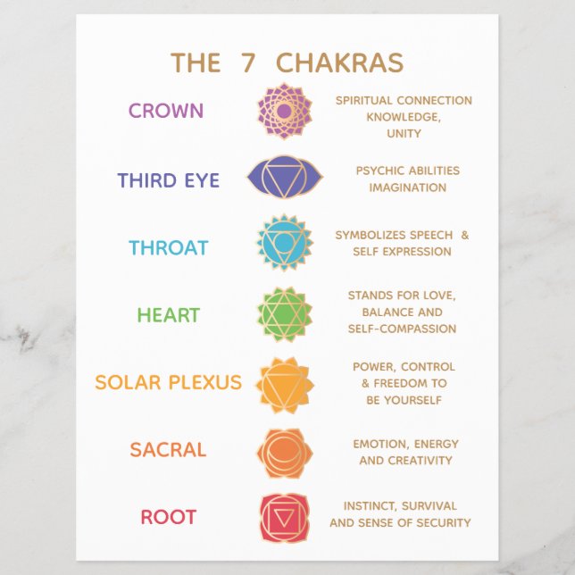 Prospectus 21,6 Cm X 24,94 Cm Guide des 7 Chakras - Personnalisable  (Devant)