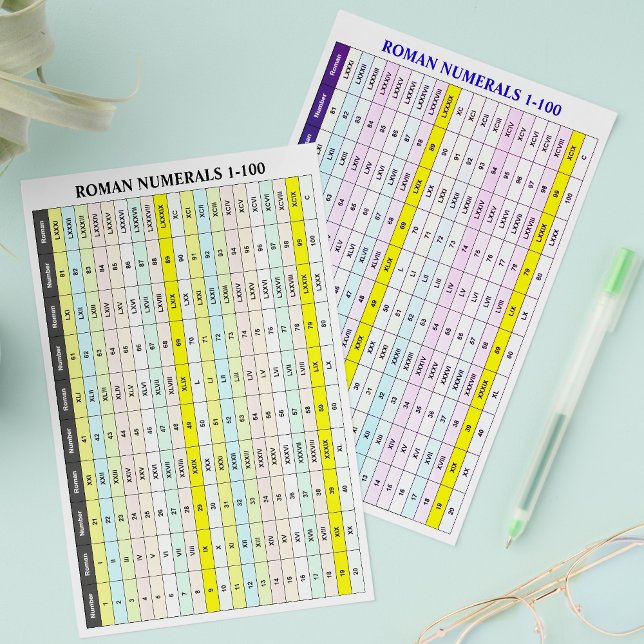 Prospectus Chiffres Romains Volants (Tableaux de Nombres 1 à  (Printable Roman numerals chart
)