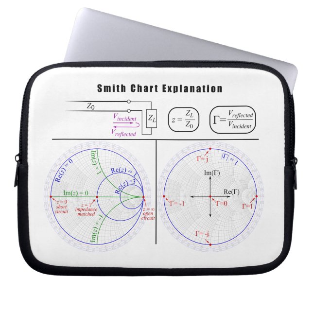 Protection Pour Ordinateur Portable Diagramme d'explication du graphique Smith (Devant)