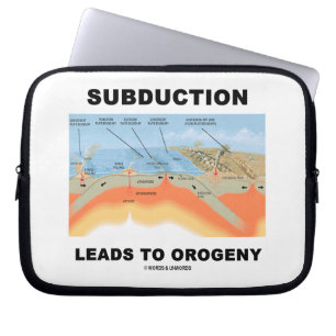 Protection Pour Ordinateur Portable La Subduction Conduit À L'Orogénie (Tectonique E