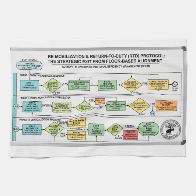 Protocole de Levée : Serviette de Cuisine Parodie  (Horizontal)