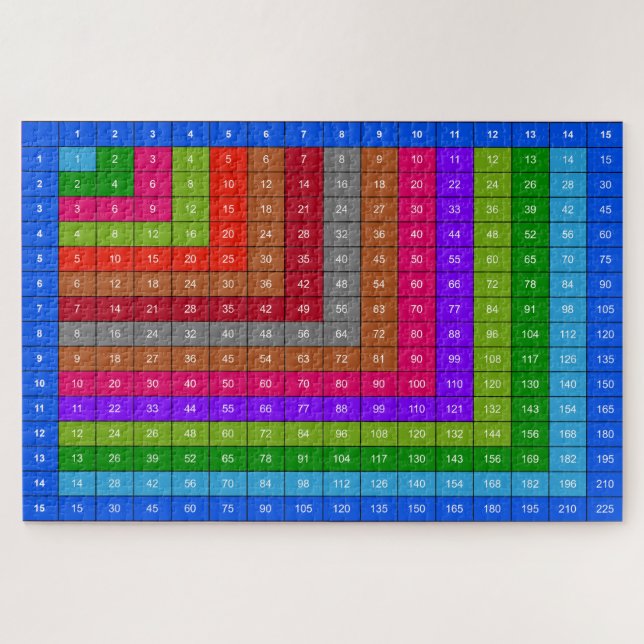 Puzzle Colorful Multiplication table (Horizontal)