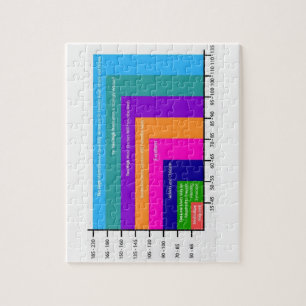 puzzle de carte de pression artérielle