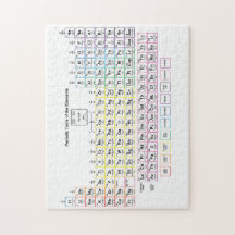 Puzzle de Tableau périodique