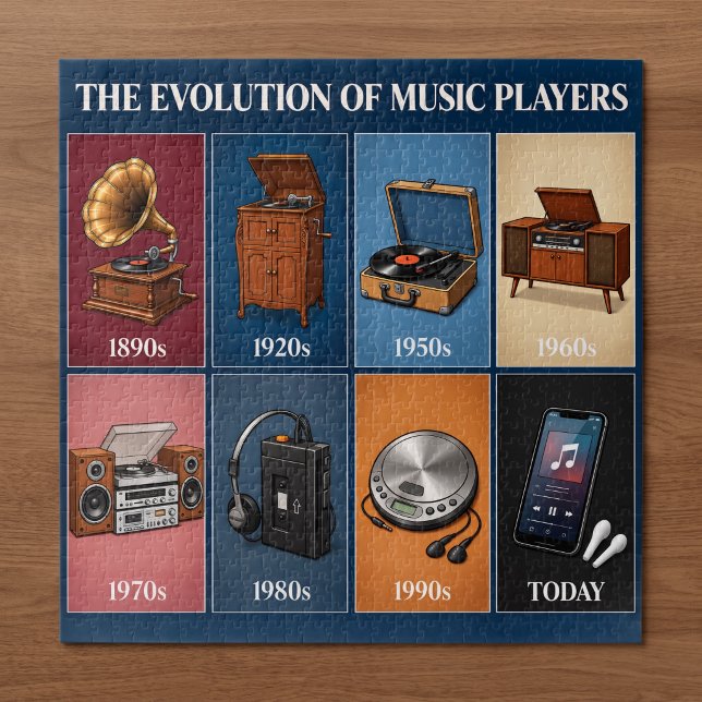 Puzzle Évolution des lecteurs de musique à travers les dé (Créateur téléchargé)
