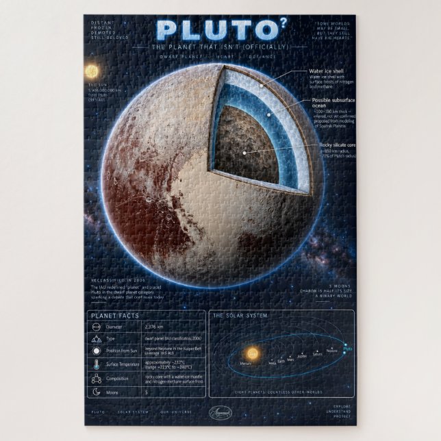 Puzzle Infographie scientifique en coupe de Pluton (Vertical)