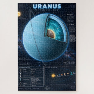 Puzzle Infographie scientifique en coupe transversale d'U