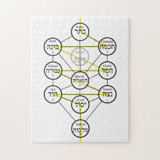 Puzzle Kabbalistic Tree of life hebrew sephiroth
