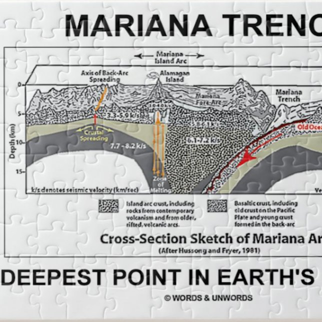 Puzzle La Mariana Trench, le point le plus profond des oc (Jigsaw puzzle for any earth scientist/geographer featuring Mariana Trench, deepest point on Earth)