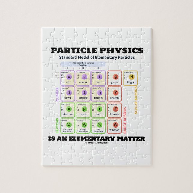 Puzzle La Physique Des Particules Est Un Modèle Élémentai (Vertical)