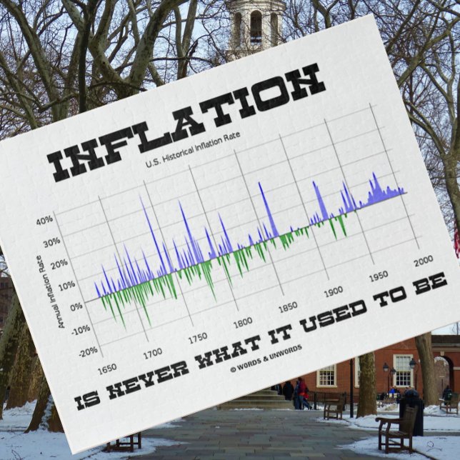 Puzzle L'Inflation N'Est Jamais Ce Qu'Elle Était L'Économ (Jigsaw puzzle for any U.S. economist who know that "Inflation Is Never What It Used To Be")
