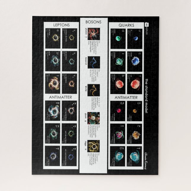 Puzzle Modèle standard de particules (Vertical)