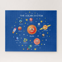 Planètes du système solaire