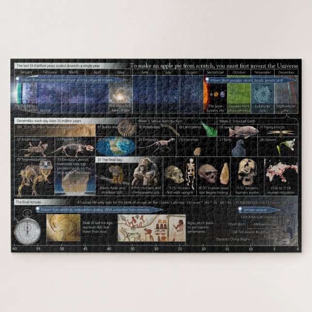 Puzzle Pour faire une tarte Apple à partir de Scratch 101 (Horizontal)