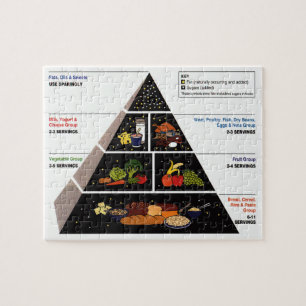 Puzzle Pyramide alimentaire