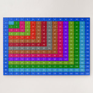 Puzzle Table de multiplication colorée