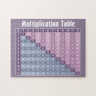 Puzzle Tableau de multiplication pour les étudiants - ble