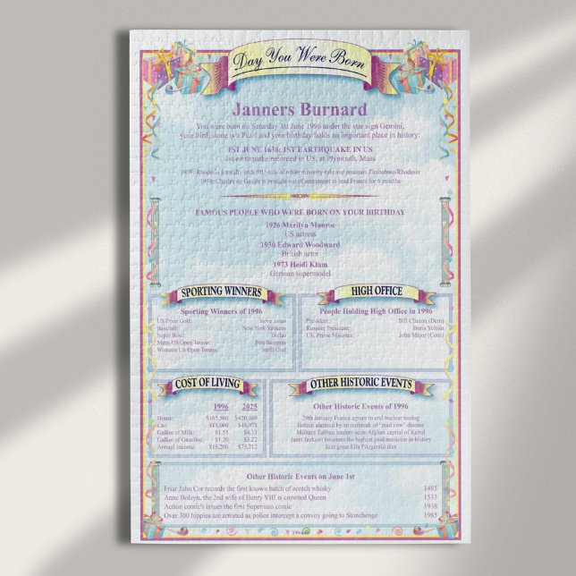 Puzzle Unique Personnalisé Au Jour De L'Anniversaire (Créateur téléchargé)