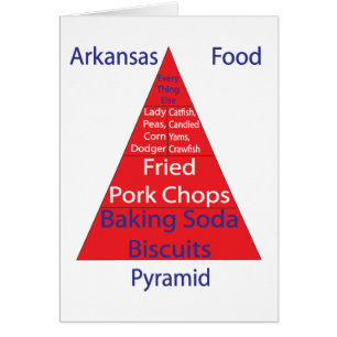 Pyramide alimentaire de l'Arkansas