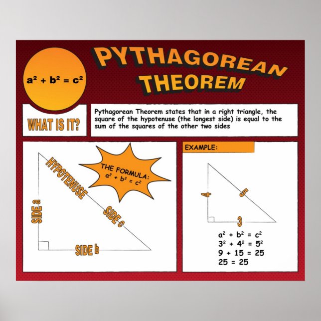 Pythagorean Theorem Poster (Devant)