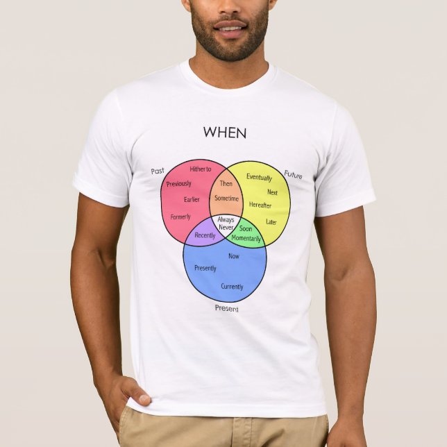Quand diagramme : T-shirts (Devant)