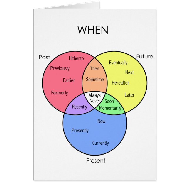 Quand le diagramme : cartes (Devant)