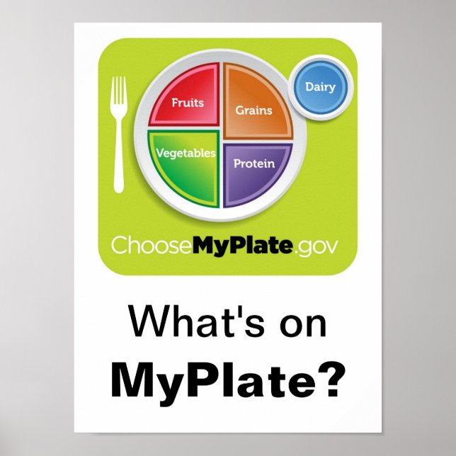Qu'y a-t-il sur MyPlate ? Poster - Vert sur Blanc (Devant)