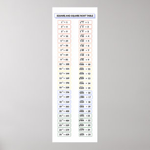 Racines carré et Carré Posters mathématiques de ta