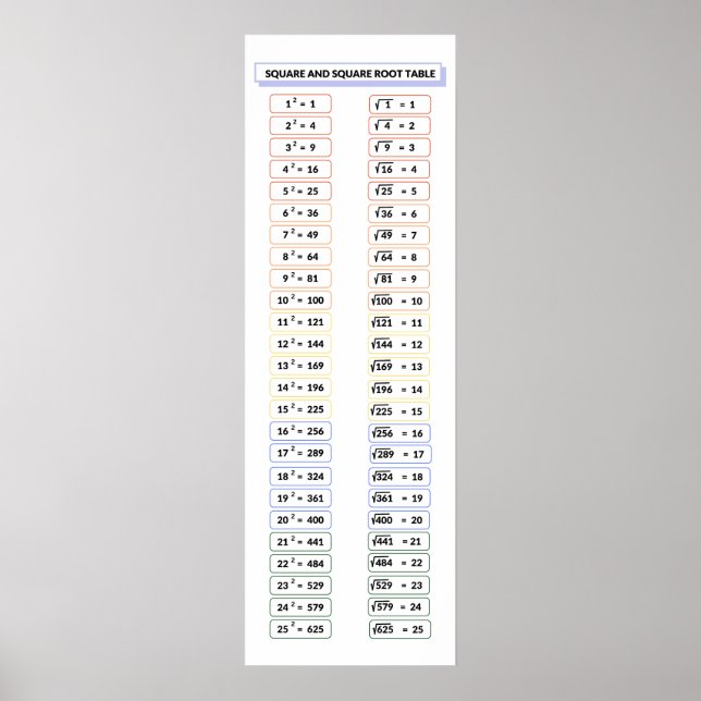Racines carré et Carré Posters mathématiques de ta (Devant)