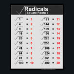 Radicals Square Roots Posters<br><div class="desc">Radical square roots posters. Perfect square table or chart.</div>