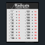 Radicals Square Roots Posters<br><div class="desc">Radical square roots posters. Perfect square table or chart.</div>