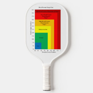 Raquette De Pickleball Pickleball Paddle diagramme de pression artérielle