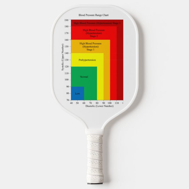 Raquette De Pickleball Pickleball Paddle diagramme de pression artérielle (Recto)