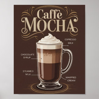 Recette de Caffè Mocha vintage affiche décoration 