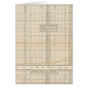 Recettes et dépenses américaines