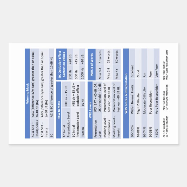 Rectangulaire Sticker Buddy Badge d'audiologie (Devant)