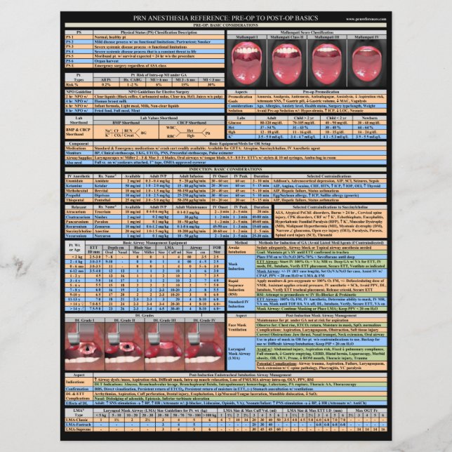 Références sur l'anesthésie PRN - Bases (Devant)