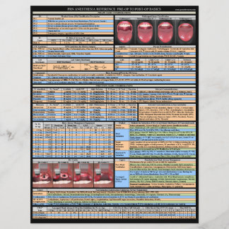 Références sur l'anesthésie PRN - Bases