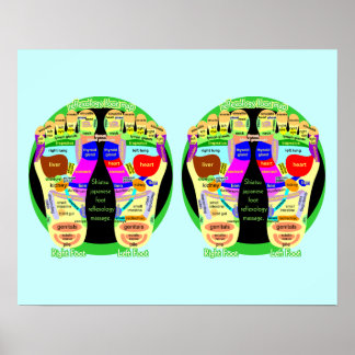 reflexology foot map poster