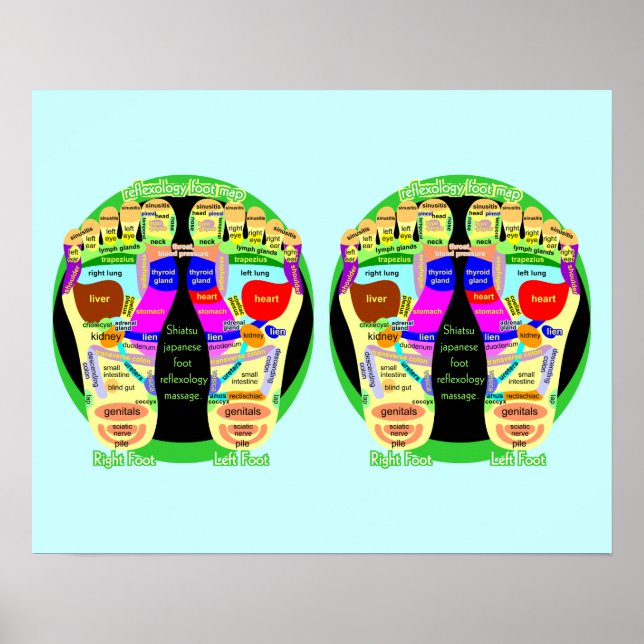 reflexology foot map poster (Devant)