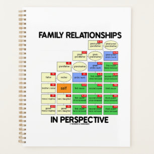 Relations Familiales En Perspective Généalogie
