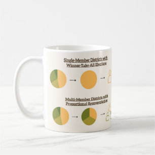 Représentation proportionnelle Mug