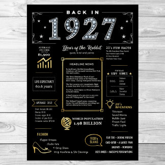 Retour En 1927 Poster Imprimable, 1927 Symbole D'A