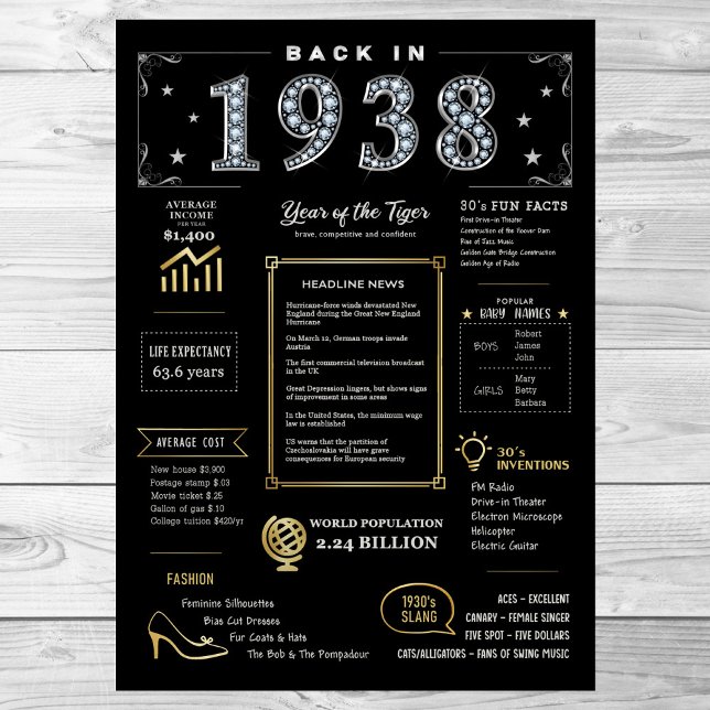 Retour En 1938 Poster Imprimable, 1938 Symbole D'A (Créateur téléchargé)