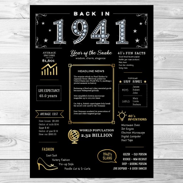 Retour En 1941 Poster Imprimable, 1941 Symbole D'A (Créateur téléchargé)