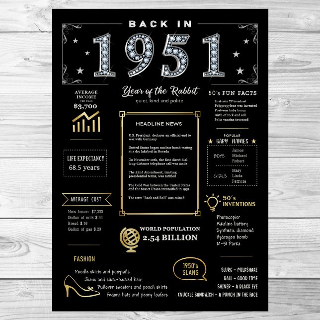 Retour En 1951 Poster Imprimable, 1951 Symbole D'A (Créateur téléchargé)