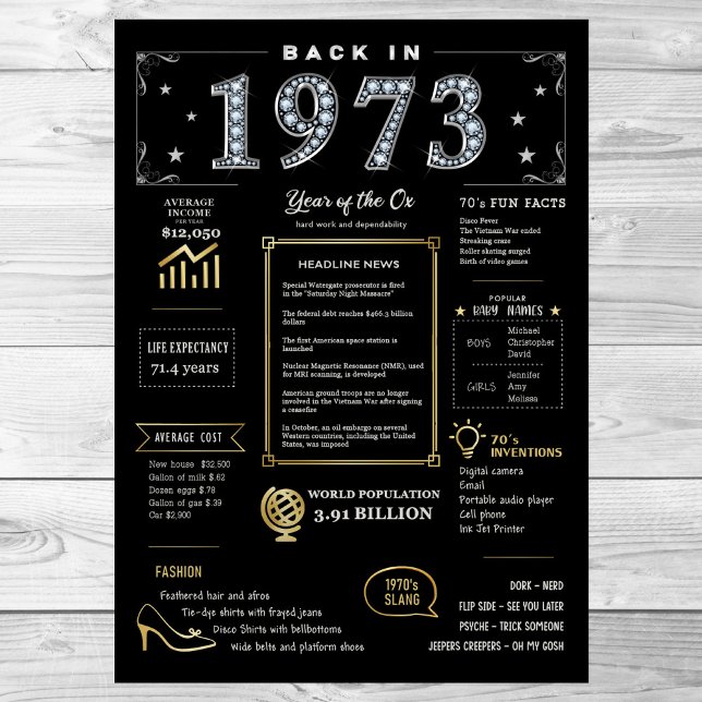 Retour En 1973 Poster Imprimable, 1973 Symbole D'A (Créateur téléchargé)